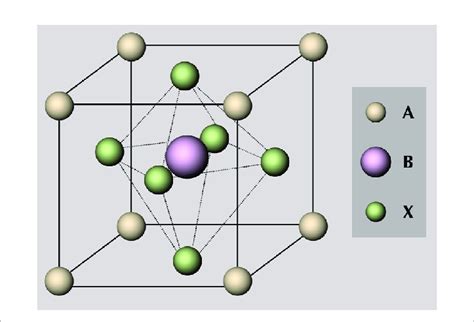 Schematic Representation Of The Perovskite Abx 3 Crystal Structure