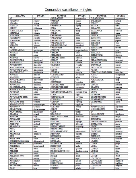 Comandos Autocad Ingles Espanol En Pdf Kb Librer A Cad