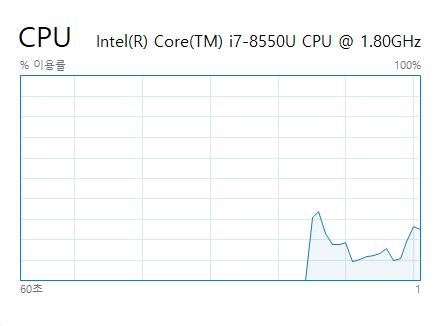 Pc Cpu Itworld Korea