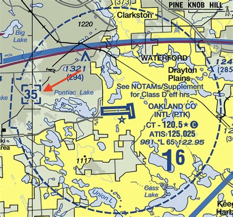 Why There Are Two Different Distinctions In Class D Airspace When It Comes To The Minus In Front