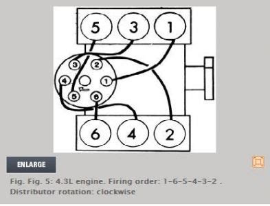 1997 Chevy 4 3l Firing Order 2022 Chevyfiringorder