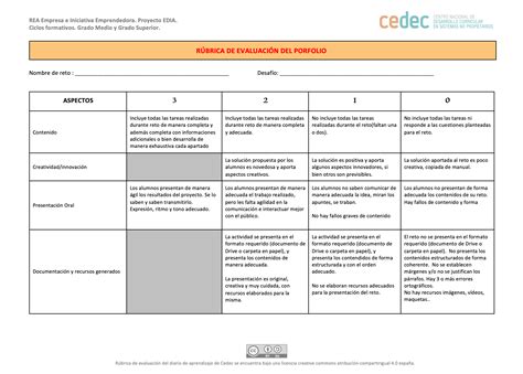 Nos ubicamos DESAFIO 4 Qué vendemos y cómo Empresa e Iniciativa