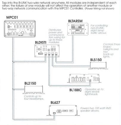 Whelen Liberty Led Lightbar Wiring Diagram » Circuit Diagram