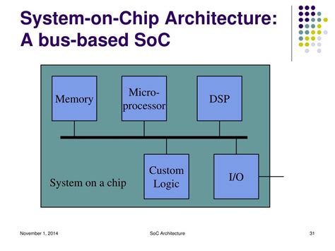 Ppt Il Soc Architecture Course Jan March Kth Powerpoint