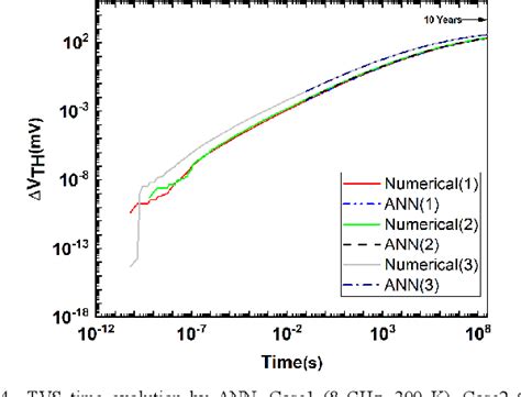 Figure From A Neural Network Model For Electro Thermal Effect