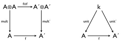 Haskell for Maths: CHAs IV: Hopf Algebra Morphisms