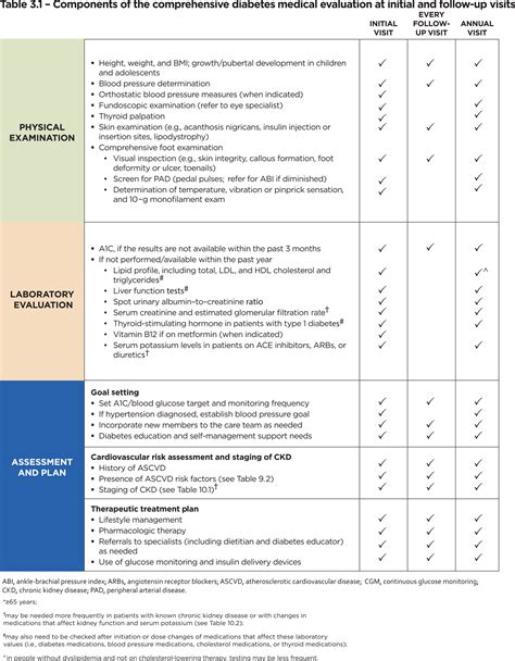 American Diabetes Association® Releases 2018 Standards Of Medical Care In Diabetes With Notable