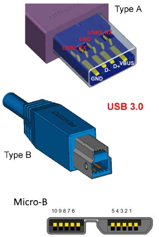 Perplesso Dominante sesso usb 3.0 micro b connector pinout Incompetenza ...