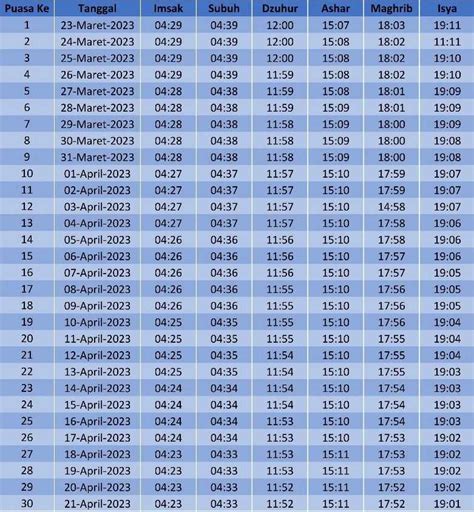 Jadwal Imsakiyah Ramadan 1444 H Wilayah Kota Kendari Sulawesi Tenggara