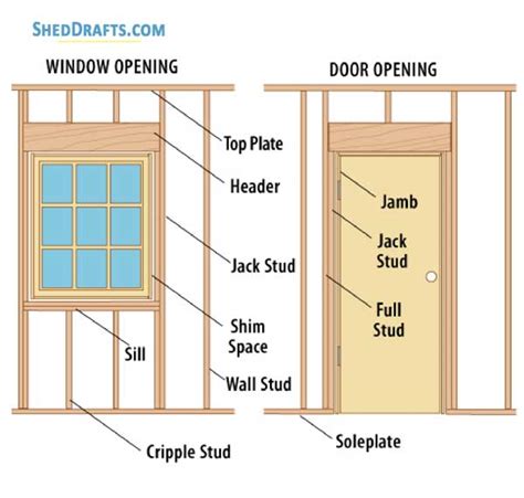 How To Frame Shed Walls Top 3 Techniques Explained