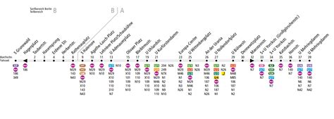 BVG Bus M19 S Grunewald U Mehringdamm In Berlin Timetables Route Maps