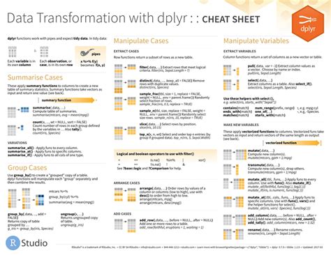 Dplyr Cheat Sheet - Orange Download Printable PDF | Templateroller