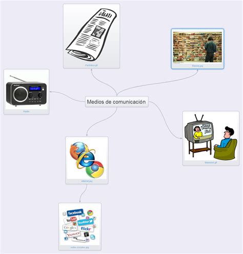 Mapa Conceptual De Generos Periodisticos Mientos Images The Best Porn