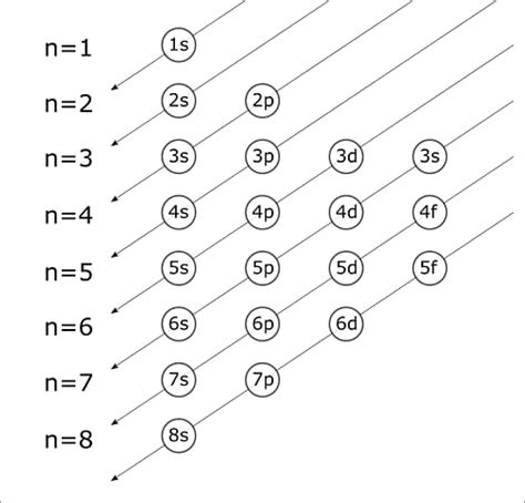 ⚛️ How Many Valence Electrons Does Carbon Have? - Perfect Atom | Electrons, Covalent bonding ...