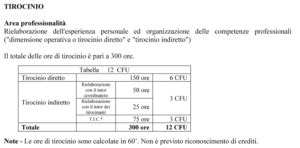 Tfa Sostegno Chiarimenti Sul Tirocinio Diretto E Indiretto Learning