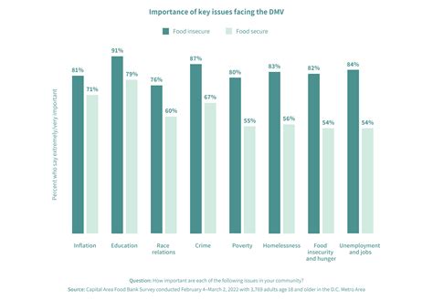 Hunger Statistics In America 2024 - Gladys Courtney