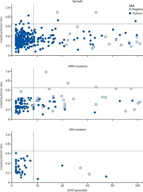 Assessment Of Heterogeneity Among Participants In The Parkinsons Progression Markers Initiative