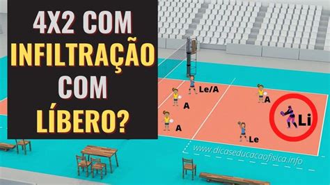 Sistema X Infiltra O L Bero No Voleibol Voleibol Treino