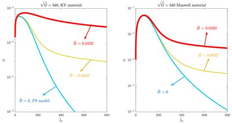 Tc A Collection Of Wet Beam Models For Waveice Interaction