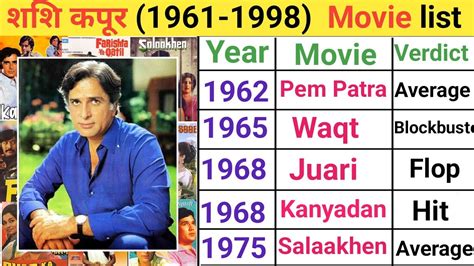 Shashi Kapoor 1961 1998 Movie List Shashi Kapoor Hit Or Flop