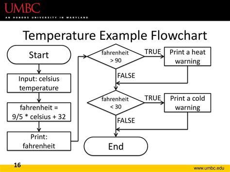 Cmsc201 Computer Science I For Majors Lecture 06 Decision Structures Ppt Download