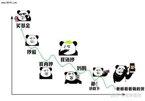 买了就跌、卖了就涨？看看新手误区，你是第几个 知乎