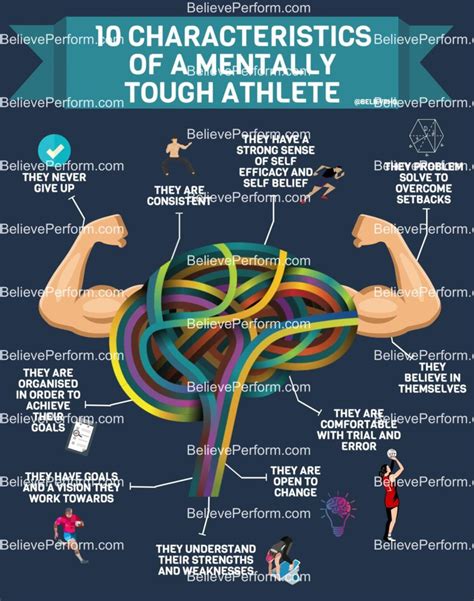 10 Characteristics Of A Mentally Tough Athlete Believeperform The