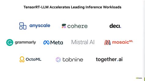 Nvidia Tensorrt Llm Boosts Large Language Models Immensely Up To X