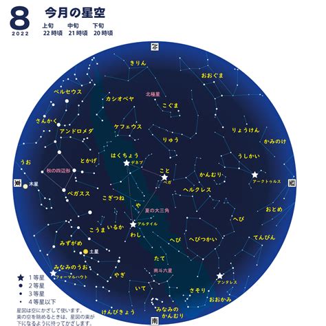 2022年 8月の星空案内