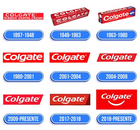 Colgate Logo Design – History, Meaning And Evolution, 51% OFF