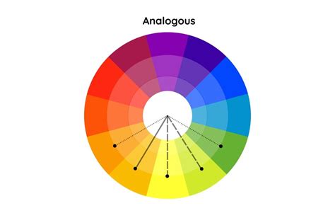 Analogous Color Palettes And Scheme Combinations