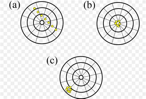 Accuracy And Precision Chemistry Definition Science Worksheet, PNG ...