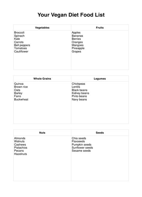 Vegan Diet Food List & Example | Free PDF Download