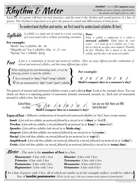 Understanding Meter And Rhythm In Poetry Teaching Resources