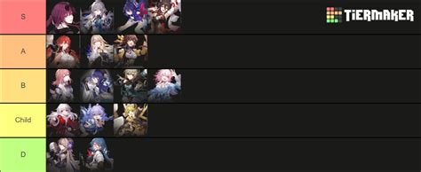 Honkai Star Rail Waifu Tier List Community Rankings Tiermaker