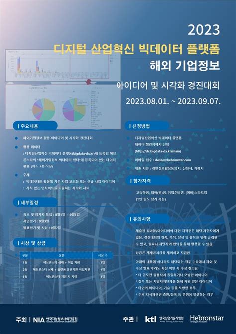 2023 디지털 산업혁신 빅데이터 플랫폼 해외 기업정보 아이디어 및 시각화 경진대회 개최