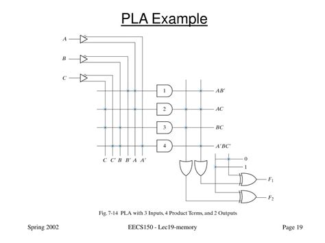 Ppt Eecs150 Digital Design Lecture 20 Memory Powerpoint Presentation Id 1793059