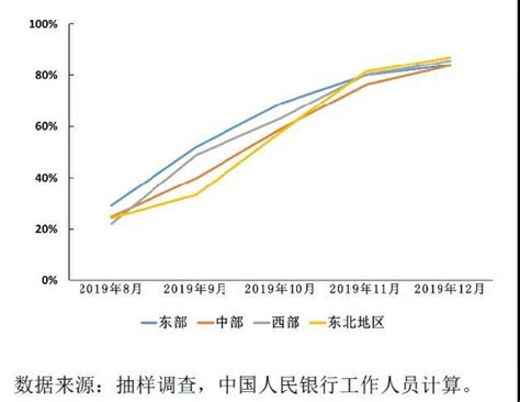 读创 央行：lpr改革取得一系列良好成效，货币政策传导渠道不断畅通