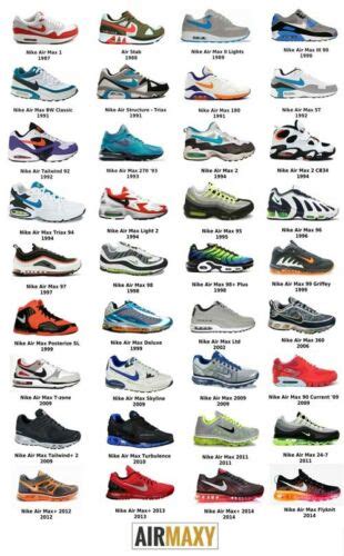 Nike Air Max History Timeline 1987 2014 A3 Poster Sneaker Trainer