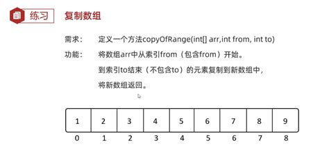 Java学习第六天笔记 方法122 拷贝数组 前端导师歌谣 博客园