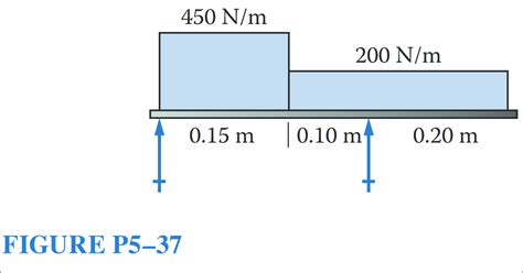 Solved Figures P51 Through P576 Show A Variety Of Beam Chegg