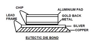 What is the Die Attach process?