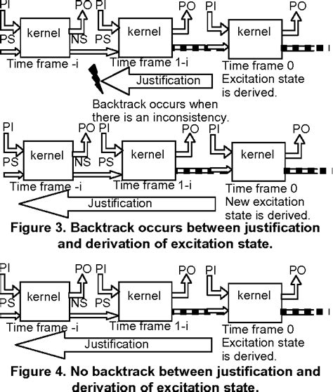 Figure 4 From Classification Of Sequential Circuits Based On Spl Tau Sup K Notation