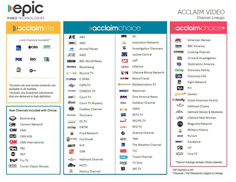 channel lineup miles telephone
