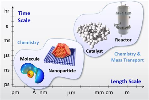 Stamatakis Research Group Synergy