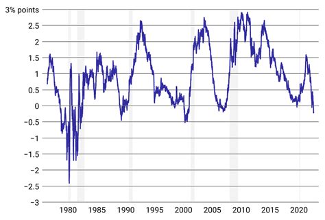 With Talk Of A 2023 Recession Looming What Economic Indicators Have