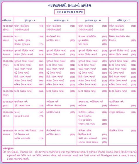 Gujarat Board 10th 12th Exam Dates 2024 Released Download Gseb Exam