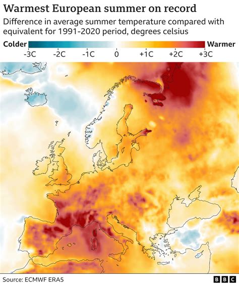Climate change: Summer 2022 smashed dozens of UK records - BBC News
