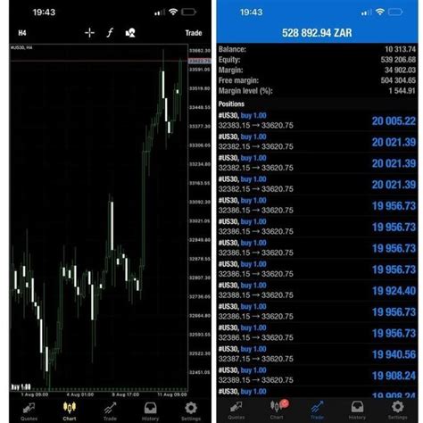 Pass Mff Tpt Tff Blufx Phases Successfully With Trade Live Account And