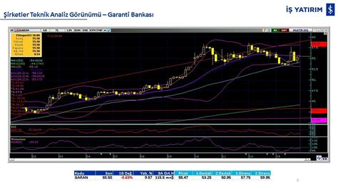 Hissenin Teknik Analiz G R N M